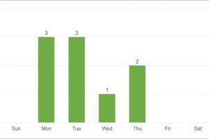 Public Holidays in Wisconsin, USA in 2019