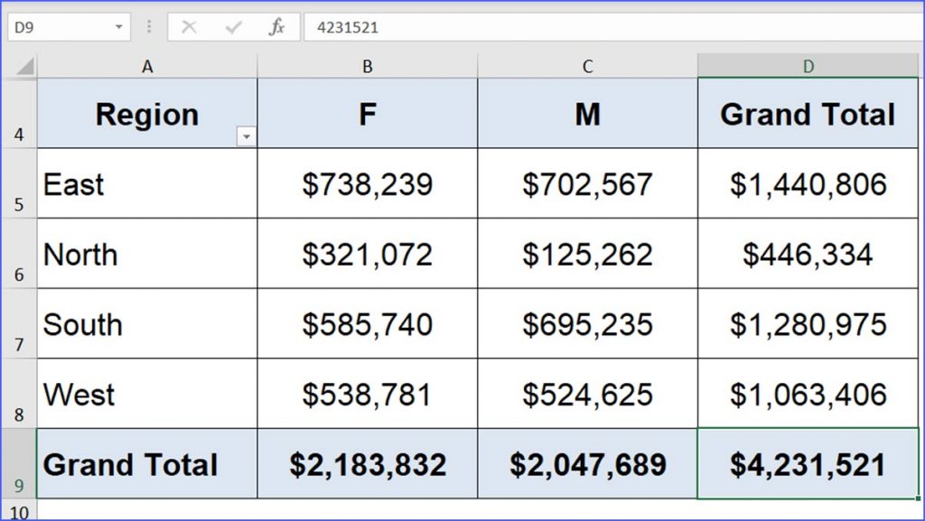 How To Grand Total Row In Pivot Table