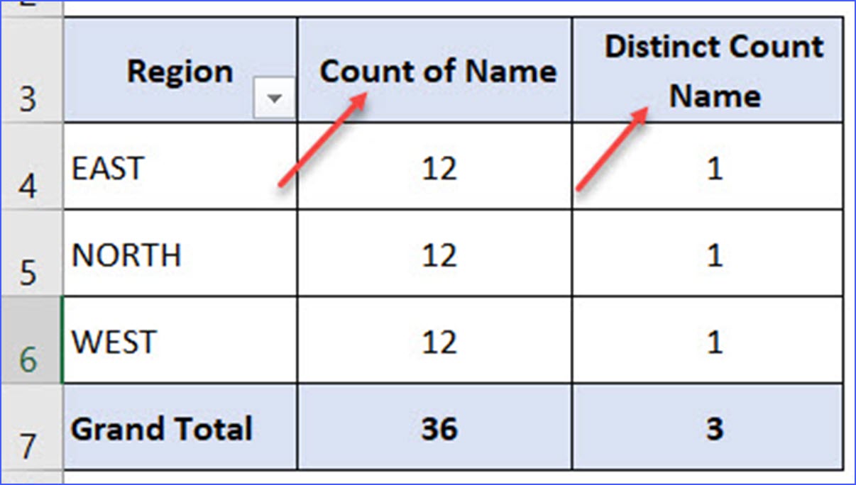 How To Count In Excel Pivot Table at Jaime Wingate blog