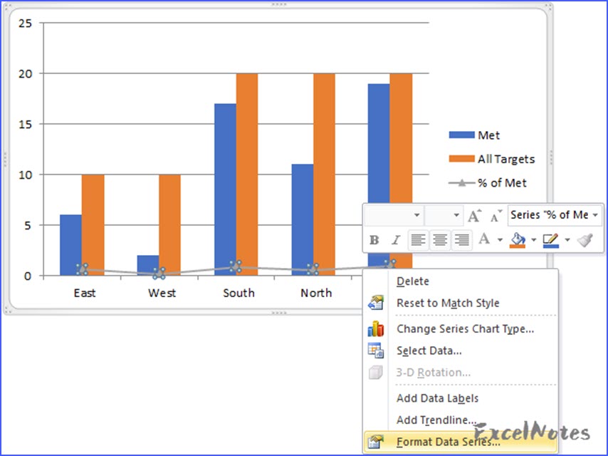 How To Make A Combo Chart With Two Bars And One Line In Excel 2010 Excelnotes 8985