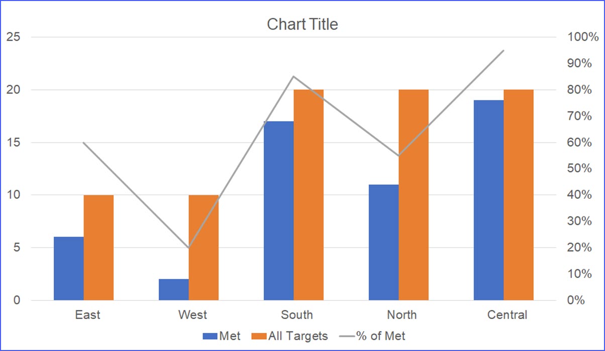 Two bar charts in one graph excel FingalAthol