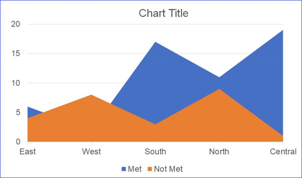 How to Make an Area Chart - ExcelNotes