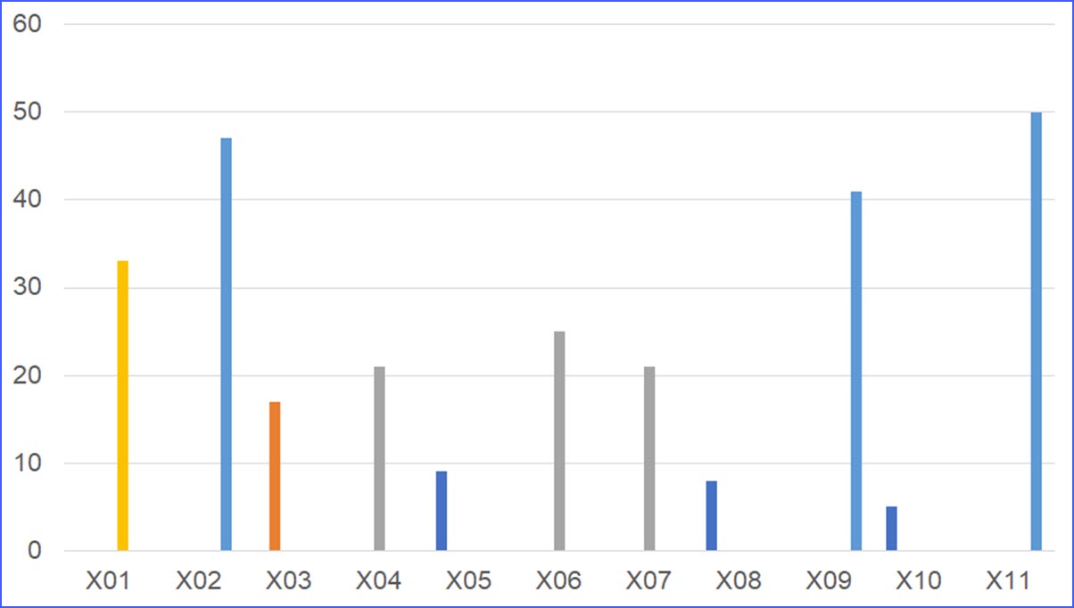 Excel Bar Chart Color Based On Value