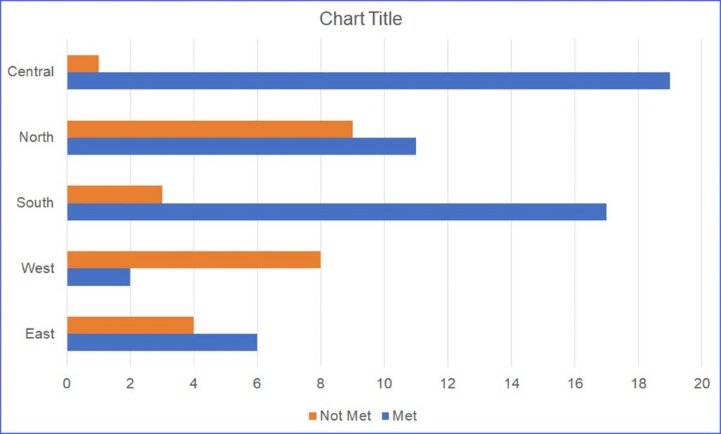 How To Make A Bar Chart In Excel On Mac