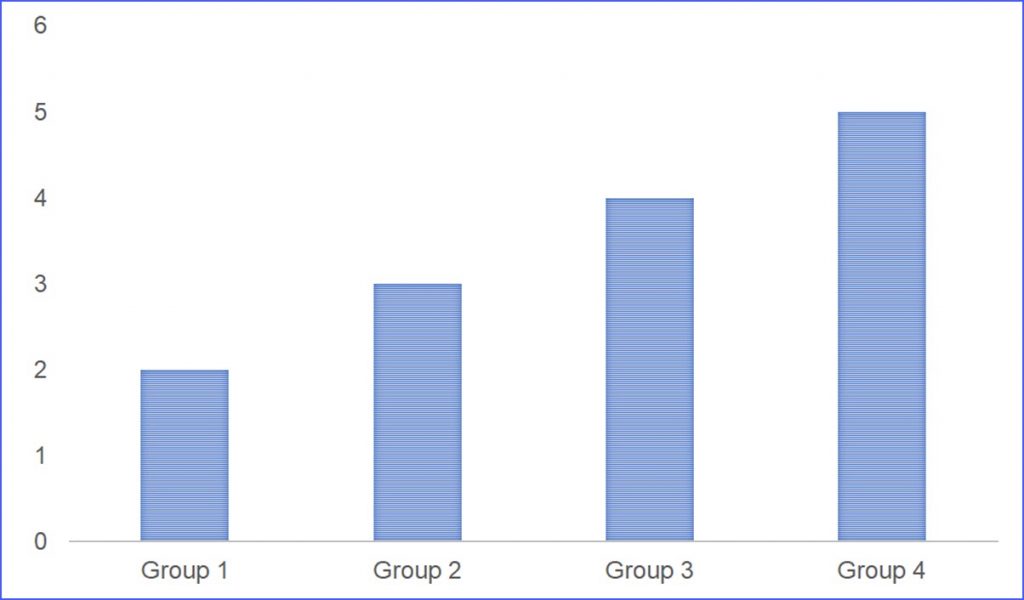 How to Design a Chart - ExcelNotes