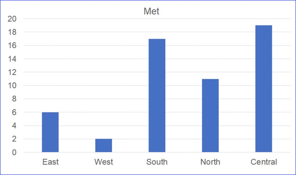 How To Make A Column Chart In Excel Laptrinhx Riset 5361