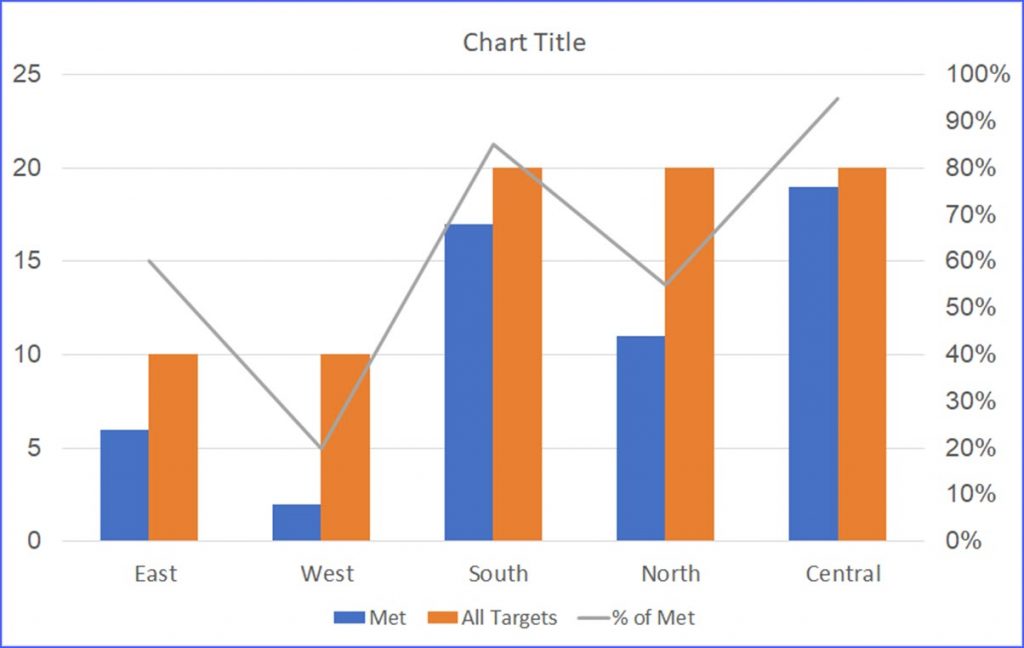 How To Make A Combo Chart With Two Bars And One Line My Xxx Hot Girl