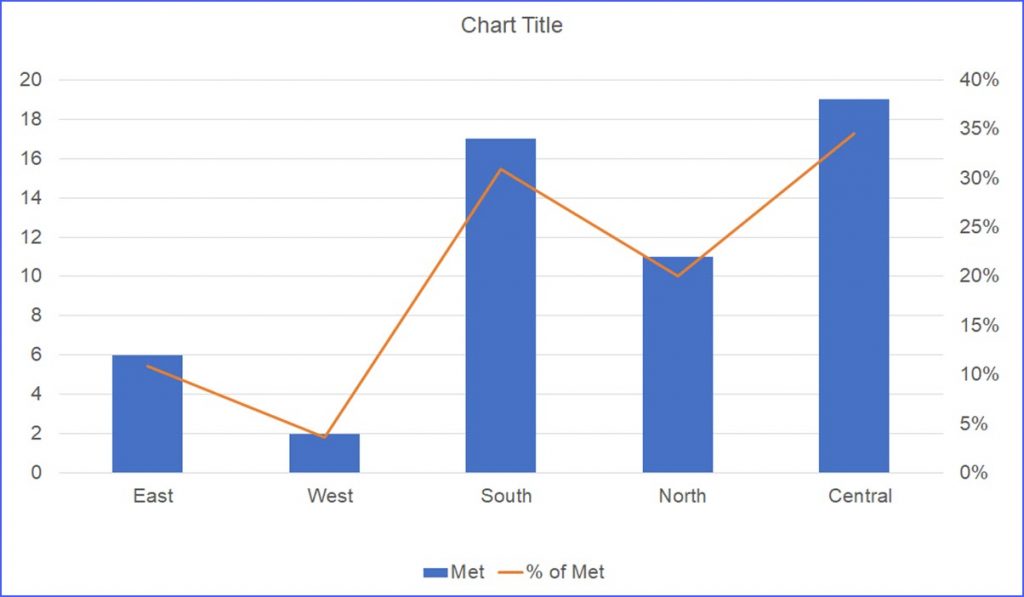 How to Make a Combo Chart with Two Y Axis in Excel 2010 - ExcelNotes