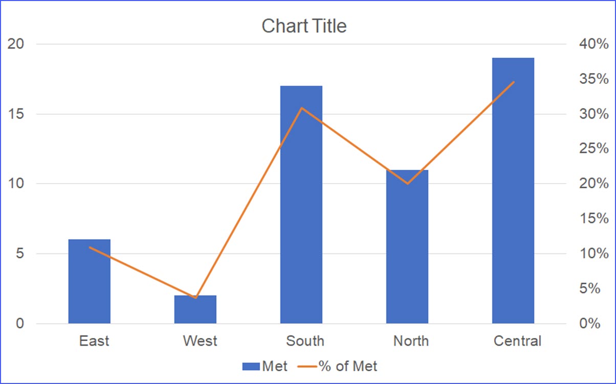 how-to-make-a-combo-chart-with-two-y-axis-excelnotes