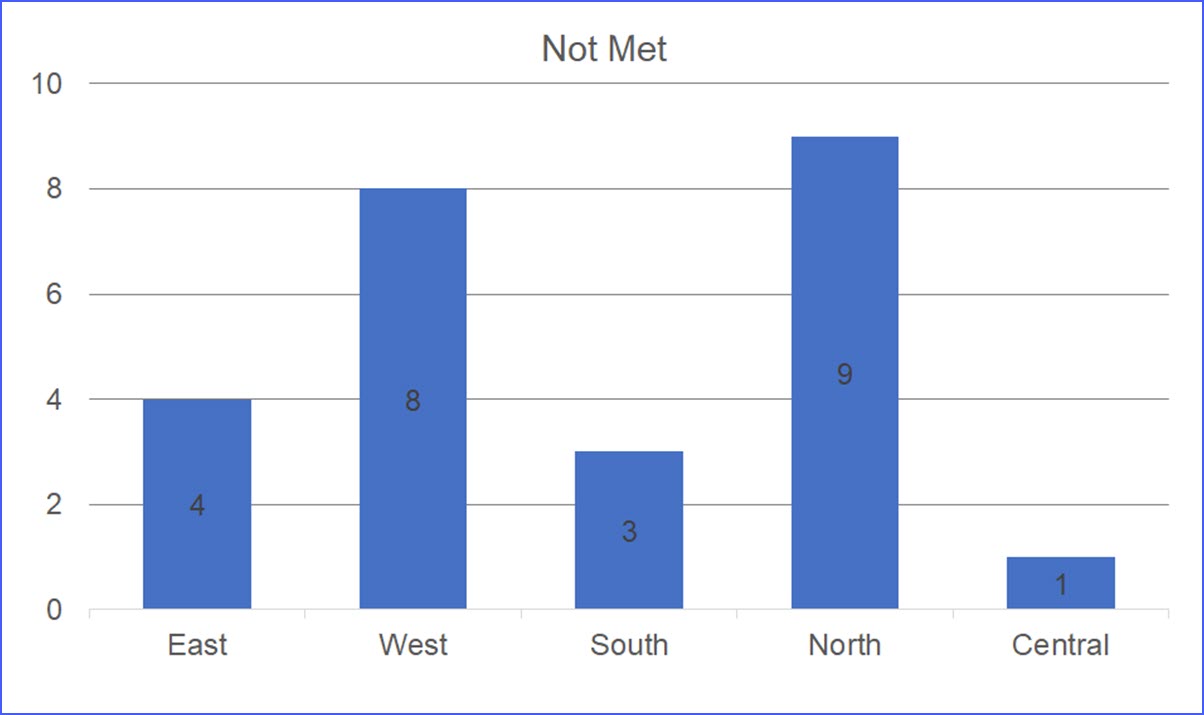How To Add Data Labels To A Chart ExcelNotes
