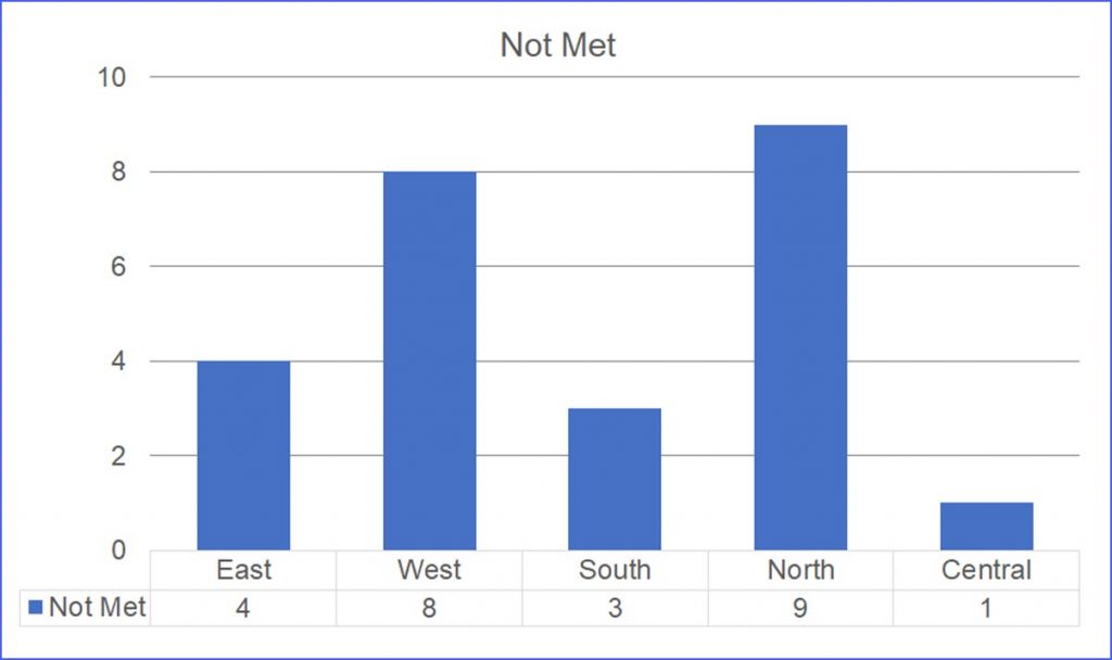 How To Add Data Table To Chart In Excel