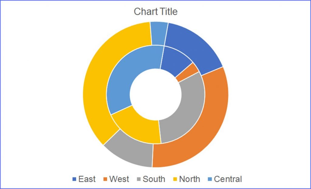 how to make a pie chart in excel with a hole