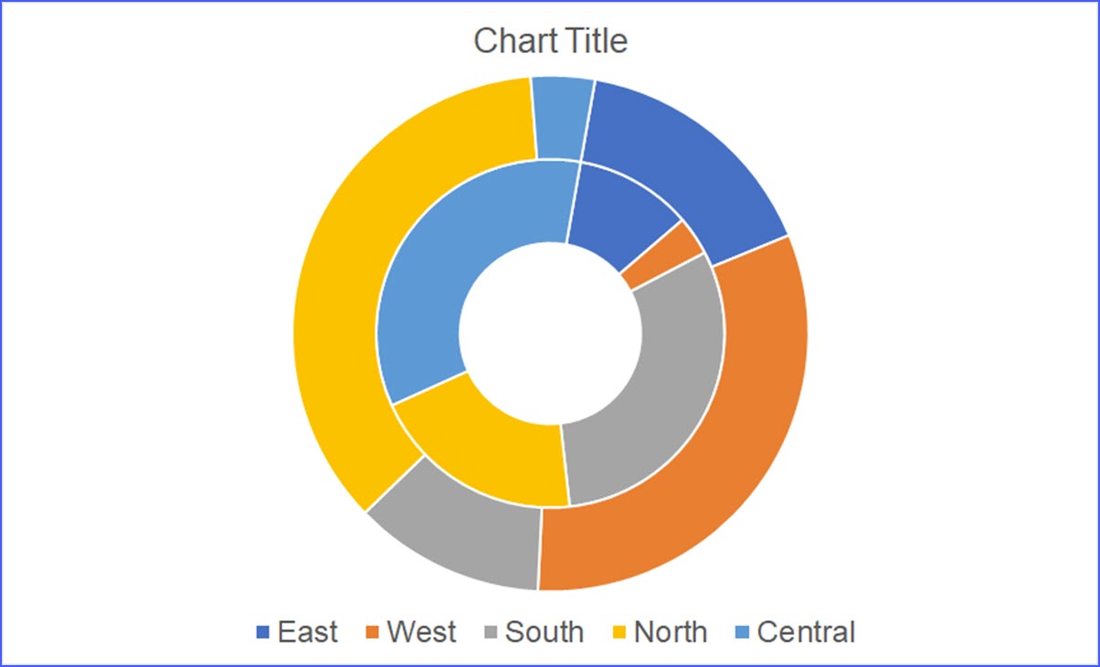 Excel Doughnut Chart In Minutes Watch Free Excel Video Pie Chart Vrogue