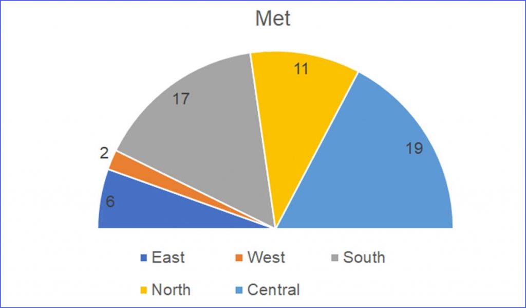 how-to-make-a-half-pie-chart-excelnotes