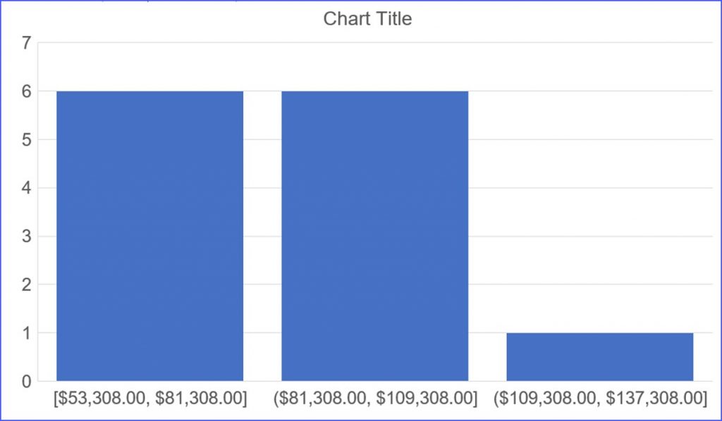 How to Make a Histogram Chart - ExcelNotes