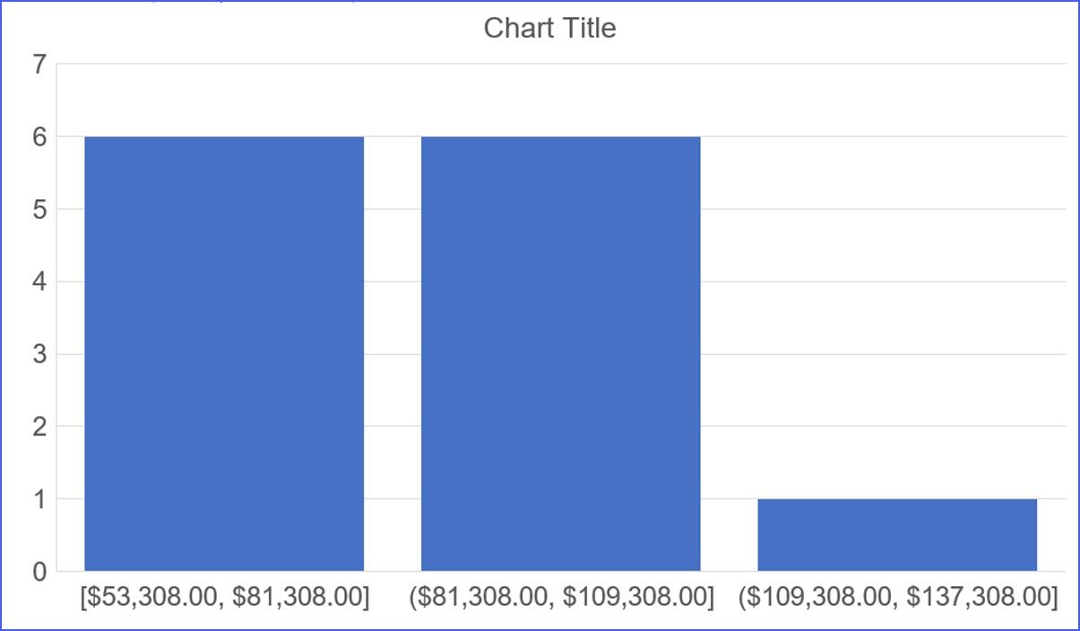 Blank Histogram Chart