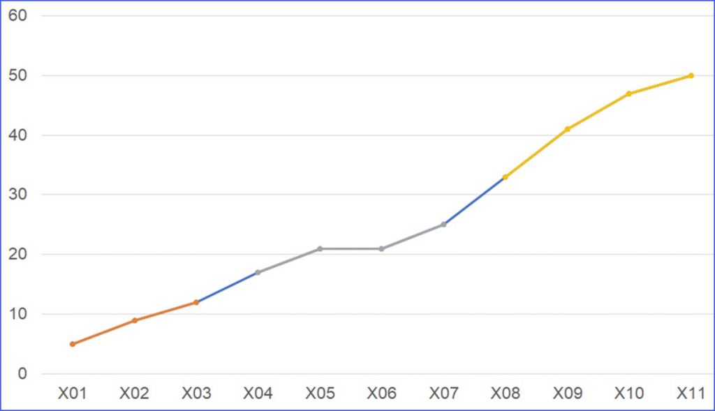 how-to-change-line-chart-color-based-on-value-excelnotes