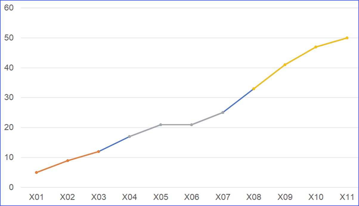 How to Change Line Chart Color Based on Value - ExcelNotes