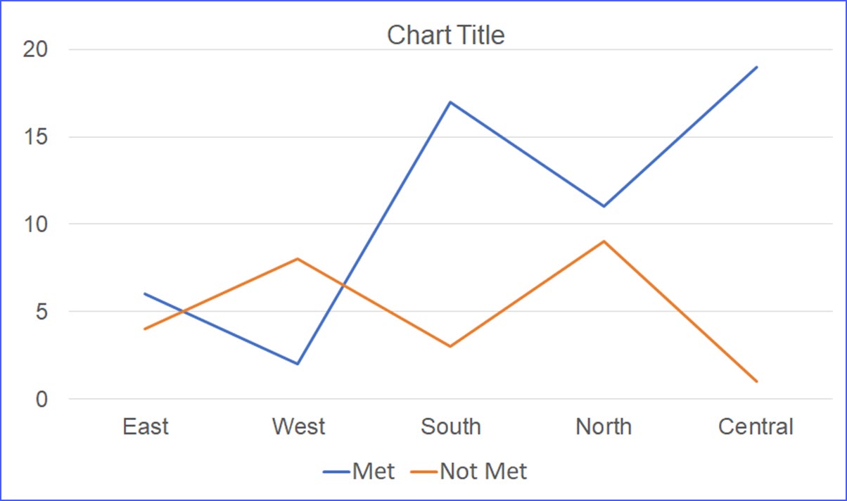 how-to-make-a-line-chart-excelnotes