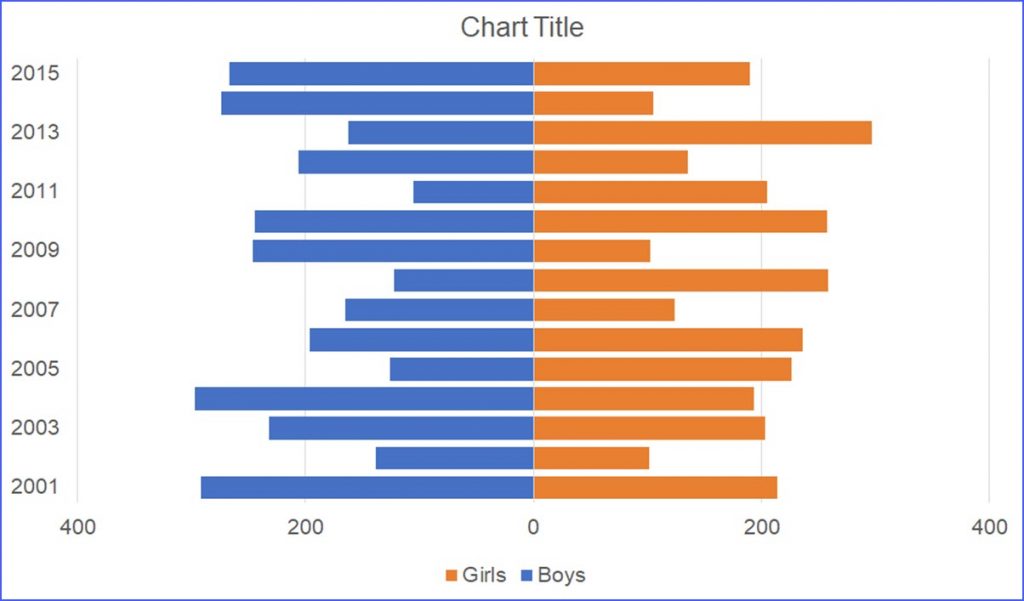 How to Make a Side by Side Comparison Bar Chart - ExcelNotes