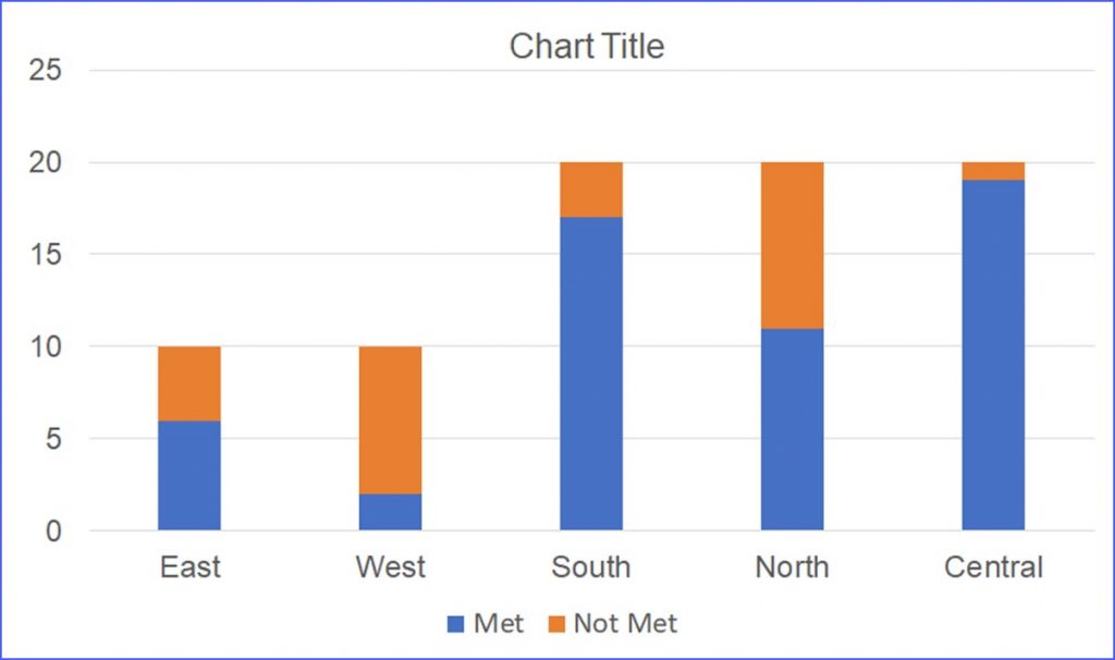 How to Make a Stacked Column Chart - ExcelNotes