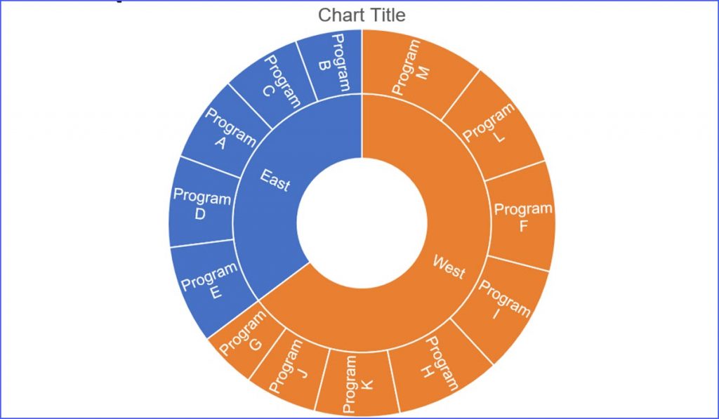 Insert A Sunburst Chart