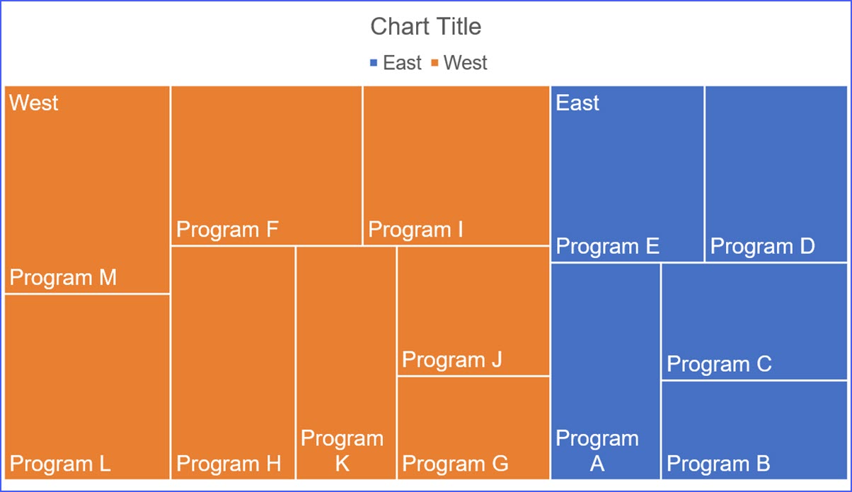 How to Make a Treemap Chart ExcelNotes