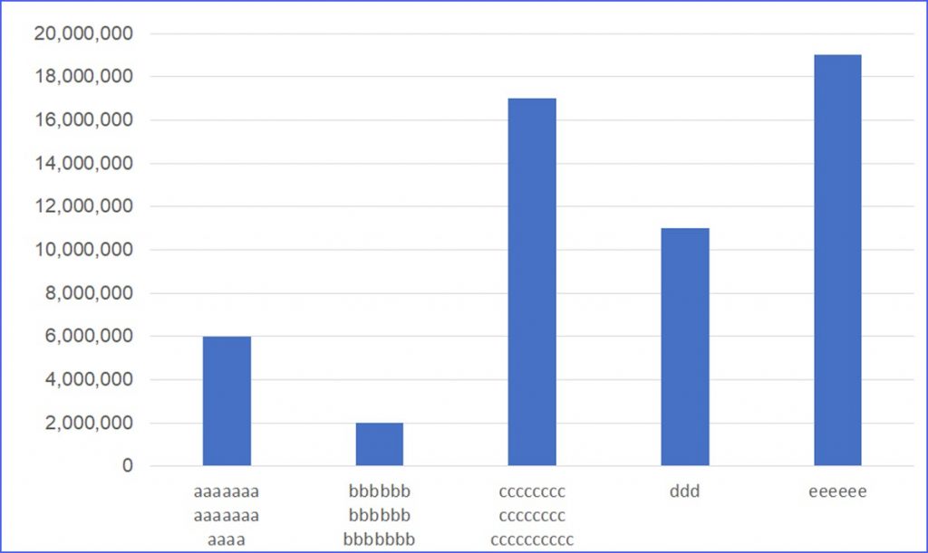 excel horizontal axis labels not showing up