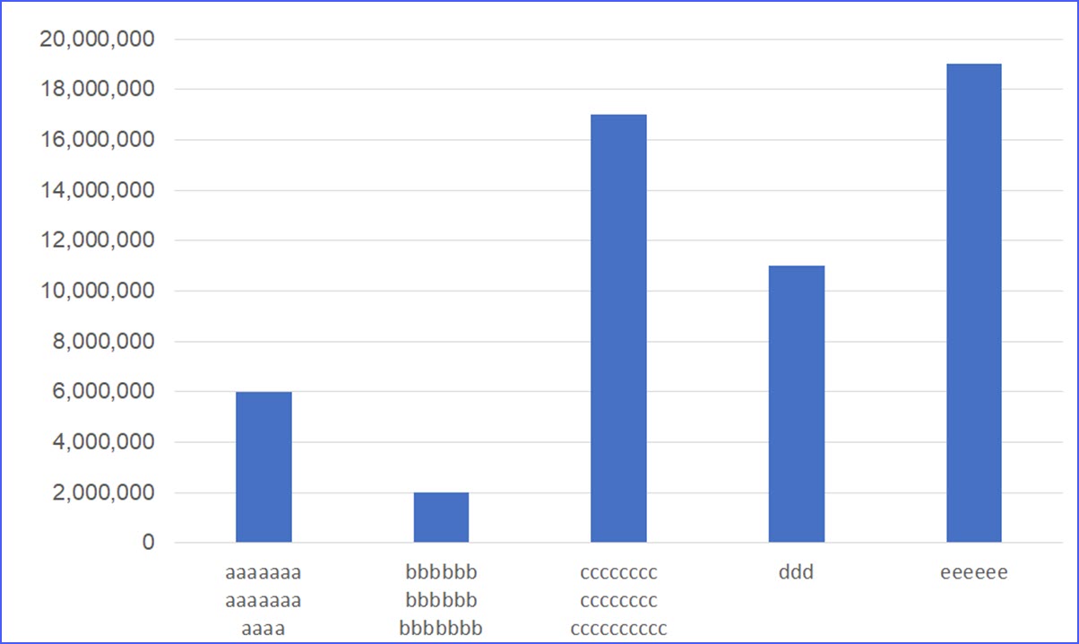 How To Wrap X Axis Labels In An Excel Chart Excelnotes