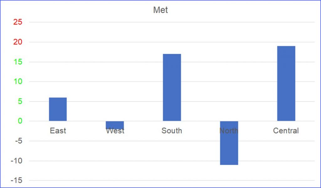 how-to-change-font-color-of-the-y-axis-excelnotes