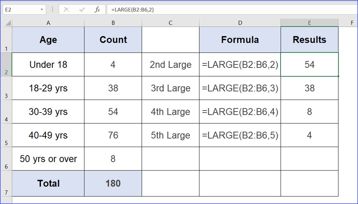 Excel Second Largest Value Without Duplicates