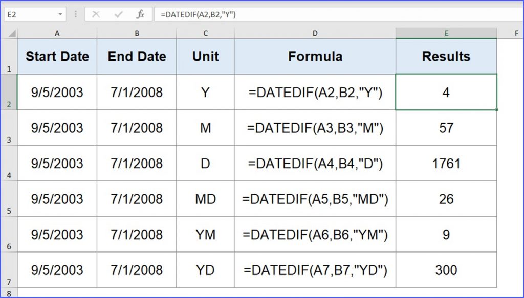 How To Use DATEDIF Function - ExcelNotes