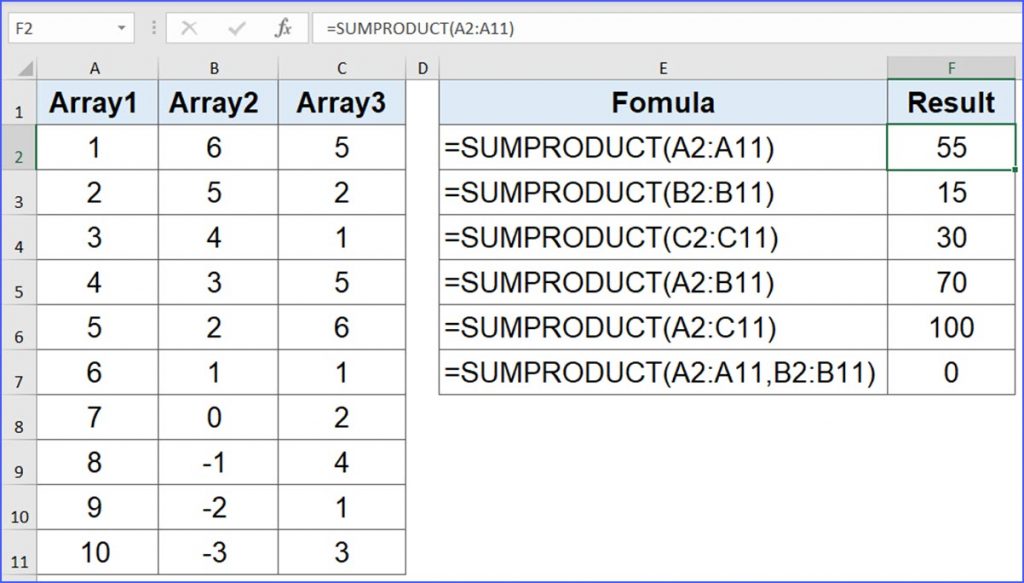 How To Use Sumproduct Function Excelnotes 6353