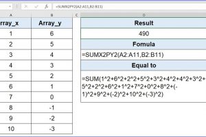 How to Use SUMX2PY2 Function