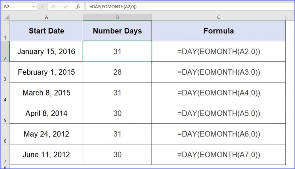 Month to date