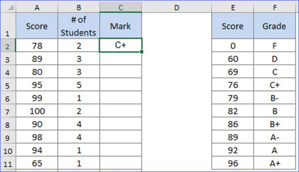 How to Use VLOOKUP Approximate Match - ExcelNotes