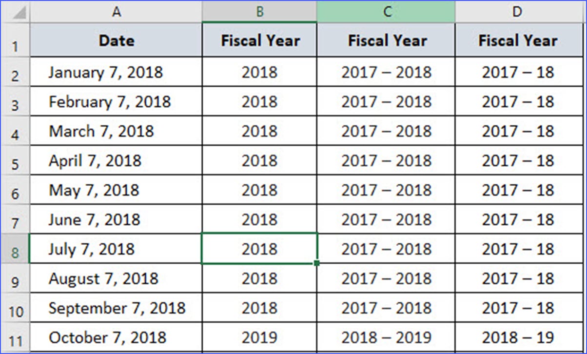 How to Convert a Date into Fiscal Year - ExcelNotes