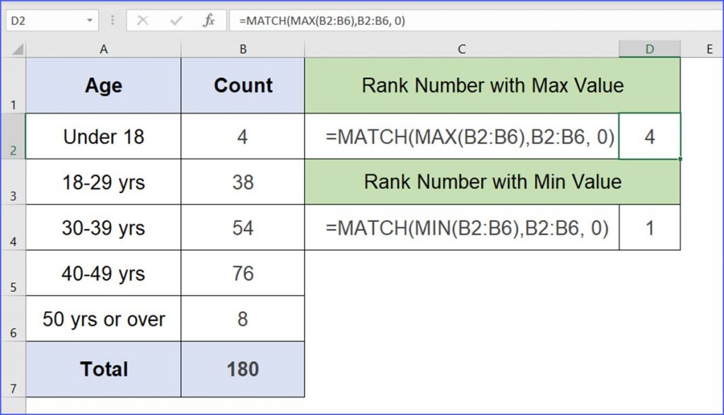 how-to-calculate-row-number-with-max-or-min-value-excelnotes