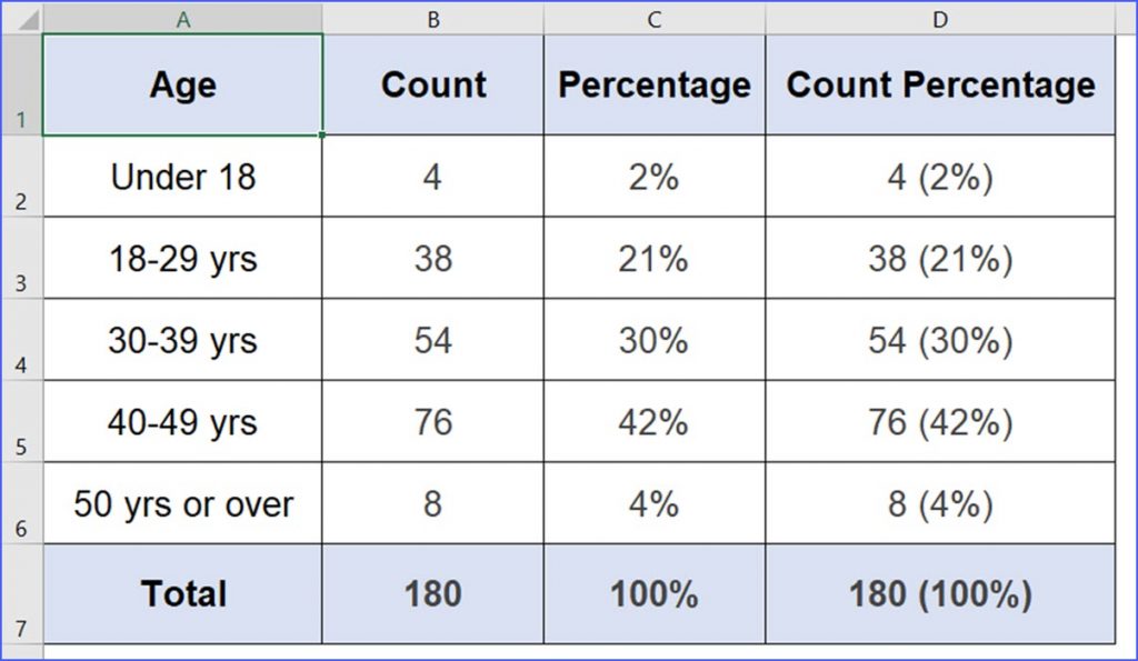 Percentage Graph In Excel Cell