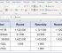 How to Round a Number to Thousand in Excel