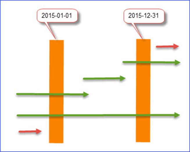 How To Count Cases Based On Start And End Dates Excelnotes