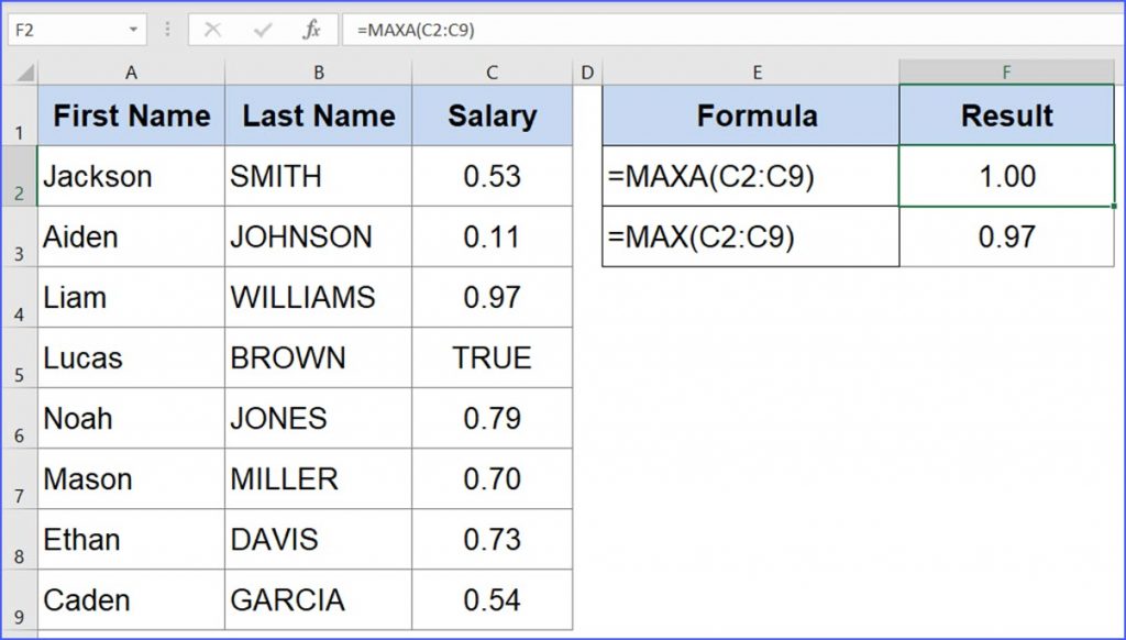 How to Use MAXA Function - ExcelNotes