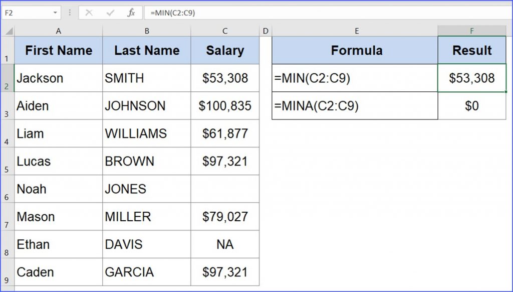 How to Use MIN Function - ExcelNotes