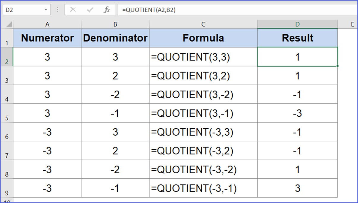 How to Use QUOTIENT Function ExcelNotes