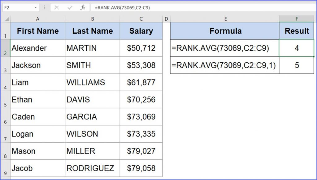 how-to-use-rank-avg-function-excelnotes