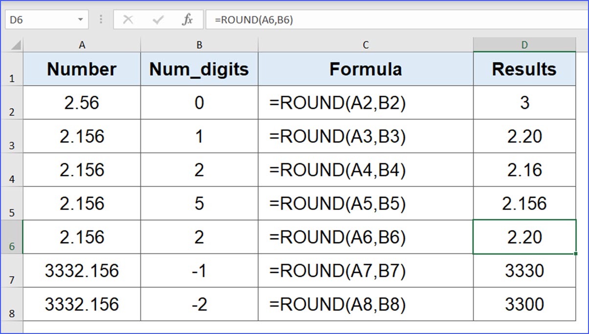 How To Use Round Function In Excel Formula