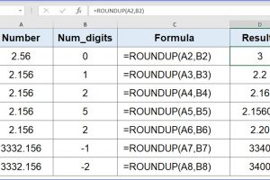 How to Use ROUNDUP Function