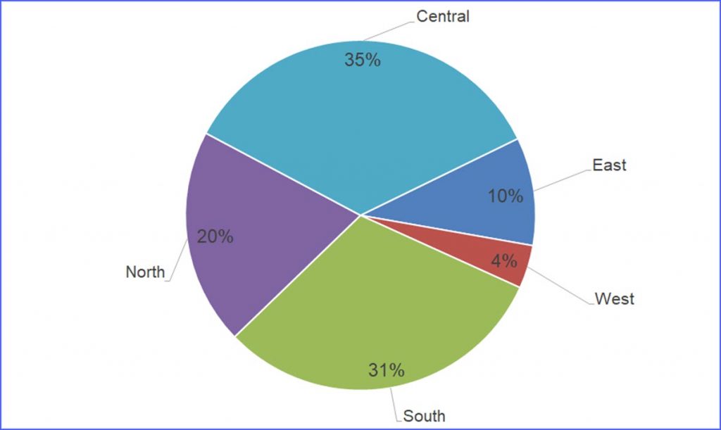 how to create a pie chart showing percentages in excel