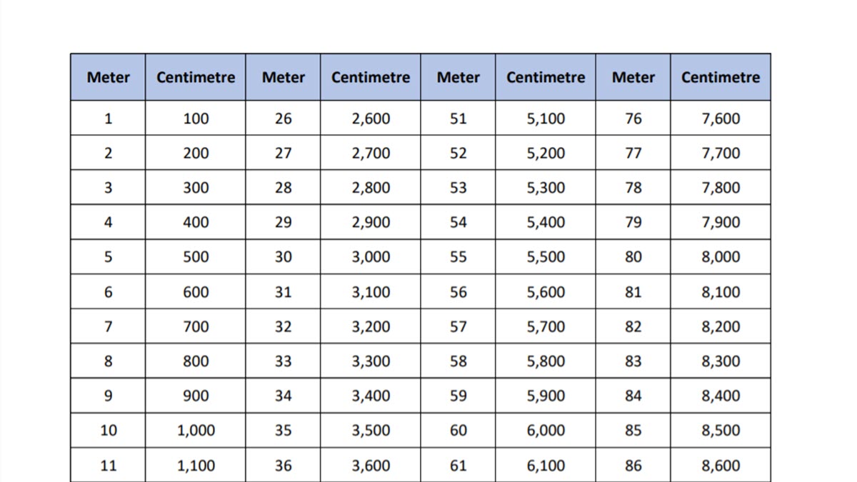 cm-to-meter-conversion-chart