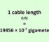 Convert Cable Length (US) to Gigameter